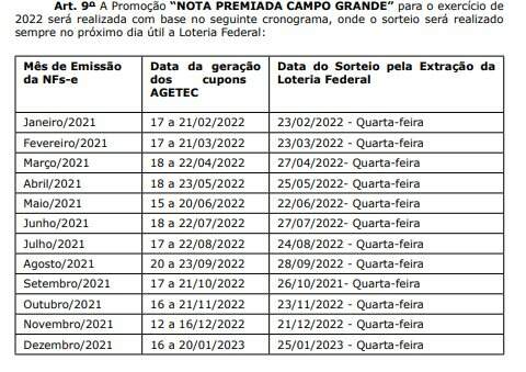 Cronograma de sorteios da Nota Premiada de Campo Grande