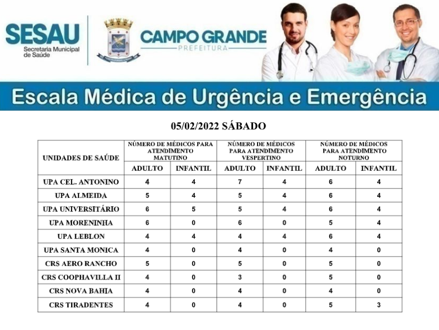 05 02 22 escala medica 1644005330 - Confira a escala médica de plantão nas UPAs e CRSs neste sábado em Campo Grande