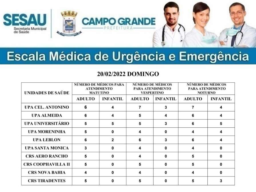 20 02 22 escala medica - Confira a escala médica de plantão em postos de saúde de Campo Grande neste domingo
