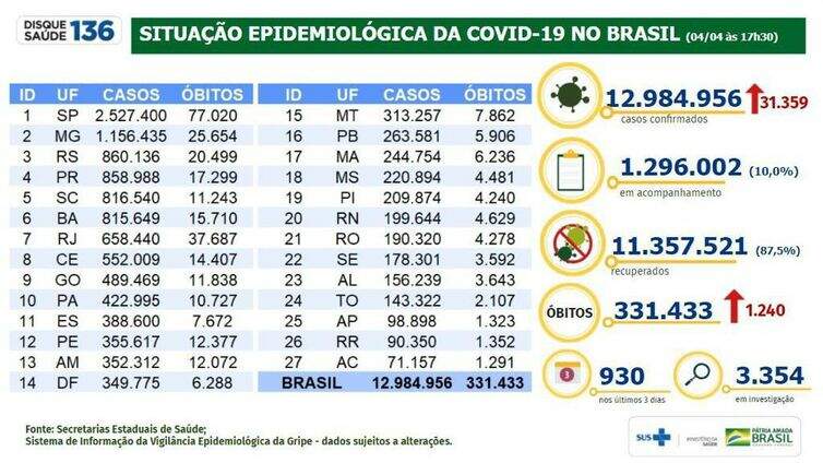 Divulgação/Ministério da Saúde