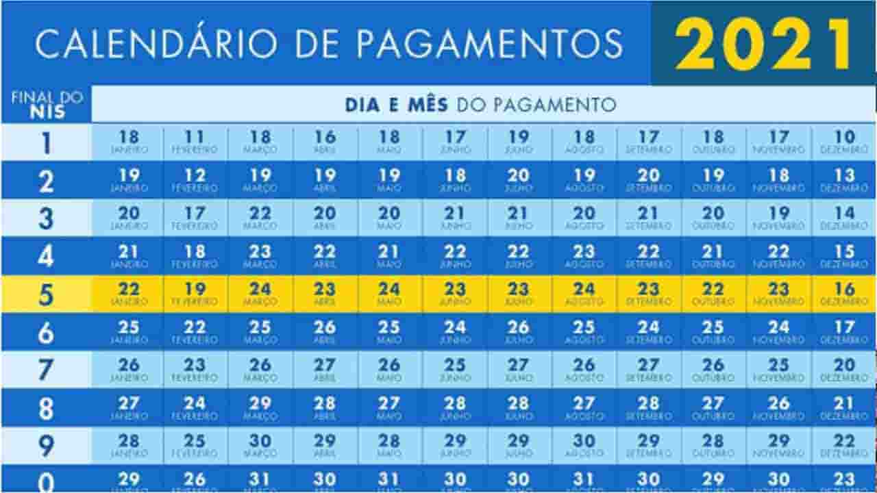 calendario bolsa familia - Bolsa Família 2021: Confira o calendário de pagamentos com todas as parcelas do auxílio emergencial