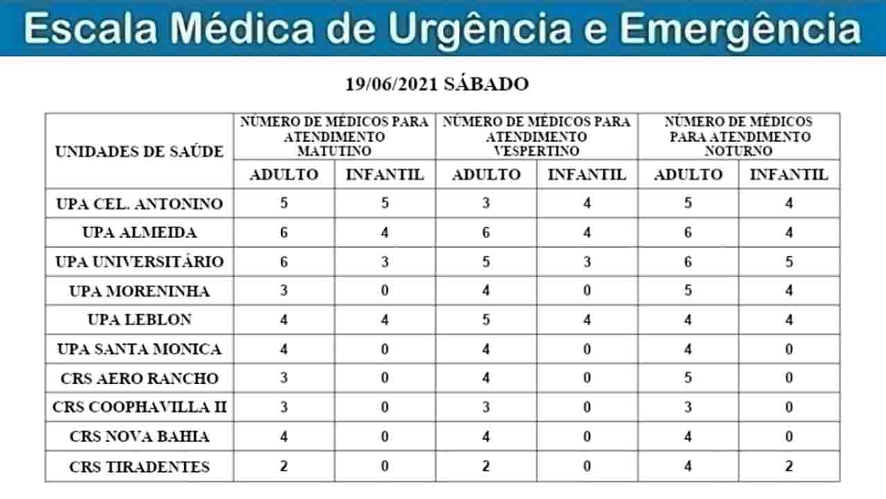 Confira a escala médica das UPAs e CRSs de Campo Grande neste sábado. (Imagem: Sesau/Divulgação)