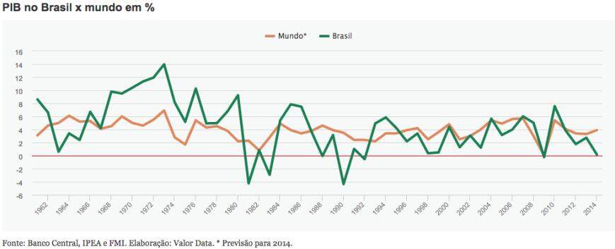 A quase evolução do Brasil