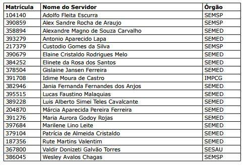 Confira a lista: servidores podem ficar sem salário no mês que vem