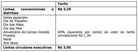 Pelo Diário Oficial, Bernal aumenta tarifa de ônibus em Campo Grande para R$ 3,25