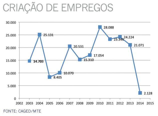 Prefeitura retoma equipamentos e terrenos doados a empresas incentivadas