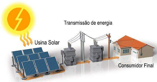 Energia renovável: usina solar será construída em Água Clara