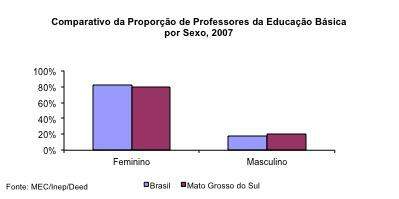 No dia a dia de professoras também está o combate rotineiro ao sexismo