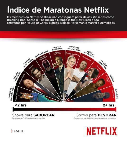 Gráfico brasileiro é um pouco diferente (Divulgação/Netflix)