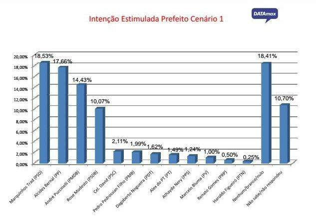 Pesquisa DATAmax registrada no TRE-MS