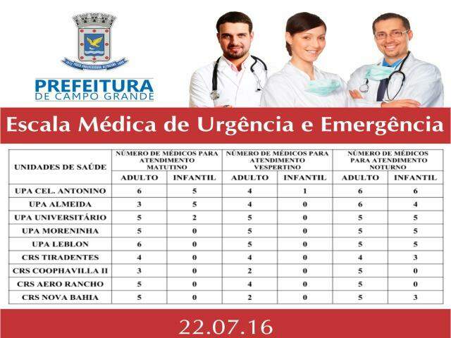 Precisando de médico? Confira a escala de atendimento desta sexta-feira