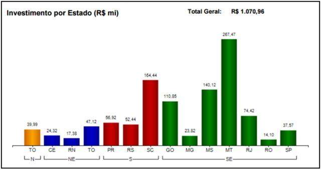 MS é o terceiro estado com maior negociação em leilão de energia de reserva