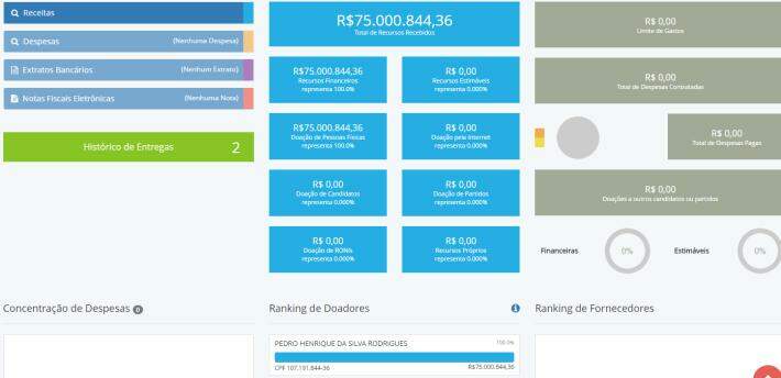Candidata de Pernambuco recebeu R$ 75 milhões em doação