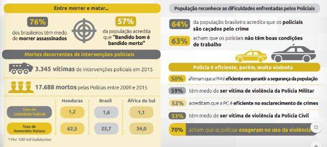  Fórum Brasileiro de Segurança Pública