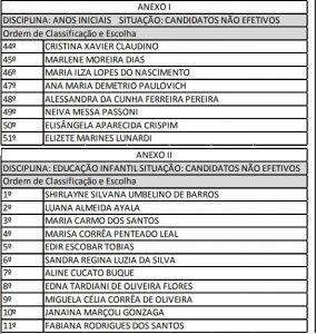 Publicada lista de candidatos aprovados para vagas de professor temporário em Dourados