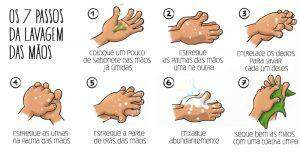 Lavar as mãos pode prevenir doenças e salvar vidas