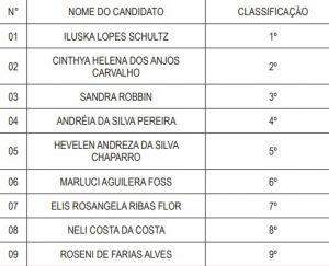 Publicada lista de aprovados em concurso para enfermeiros em Corumbá