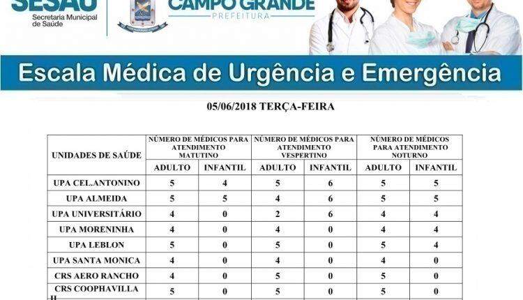 Confira a escala de plantão médico nas UPA e CRS de Campo Grande