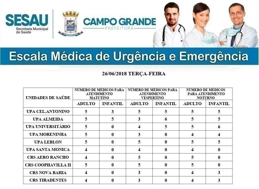 Confira a escala médica das UPA e CRS da Capital nesta terça-feira