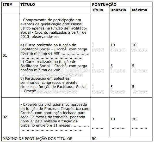 Prefeitura homologa inscritos para vagas de facilitador social e convoca para entrega de títulos