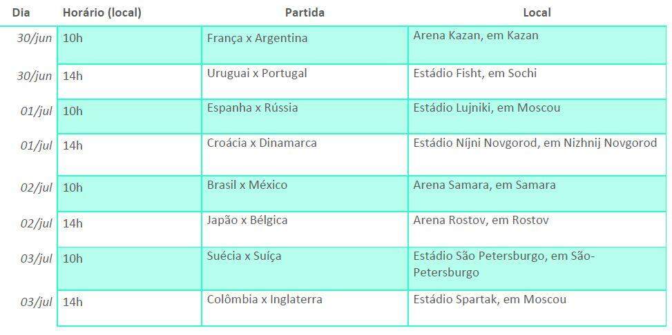 Confira as seleções classificadas e os jogos das oitavas de final
