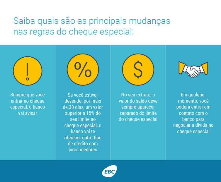 Novas regras do cheque especial entram em vigor neste domingo