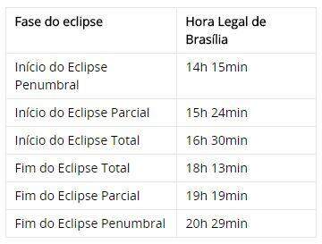 Brasil verá maior eclipse lunar do século e 'lua de sangue' na sexta-feira