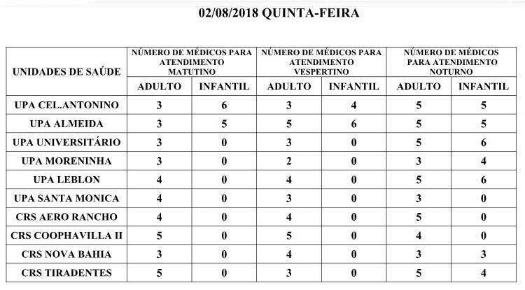 Confira a escala de médicos nos postos de saúde de Campo Grande