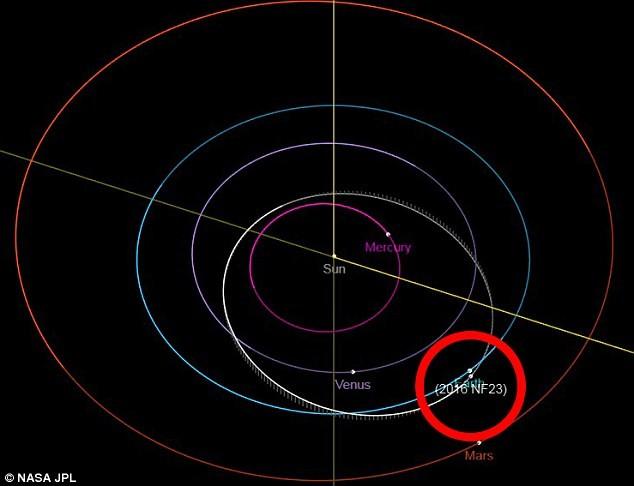 Asteroide gigante passa 'de raspão' pela Terra nesta quarta-feira