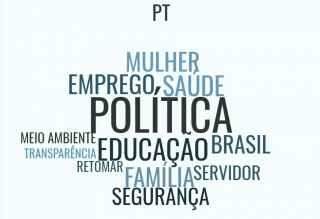 O que as nuvens de palavras revelam nos planos de Governo dos candidatos em MS?