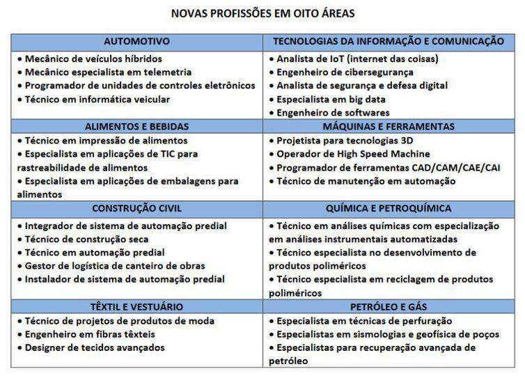 Profissionais da indústria 4.0 terão melhor remuneração, diz ministro