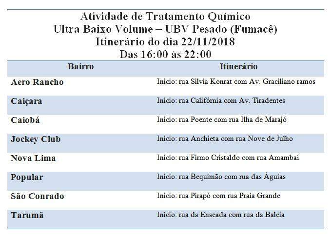 Fumacê vai passar por oito bairros nesta quinta-feira em Campo Grande