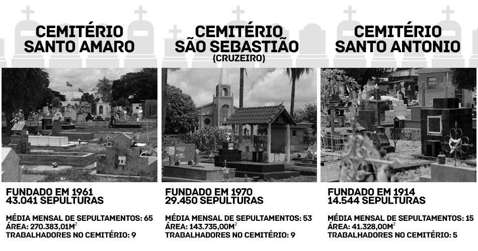 87 mil sepulturas: quais os desafios para manter os cemitérios de Campo Grande?