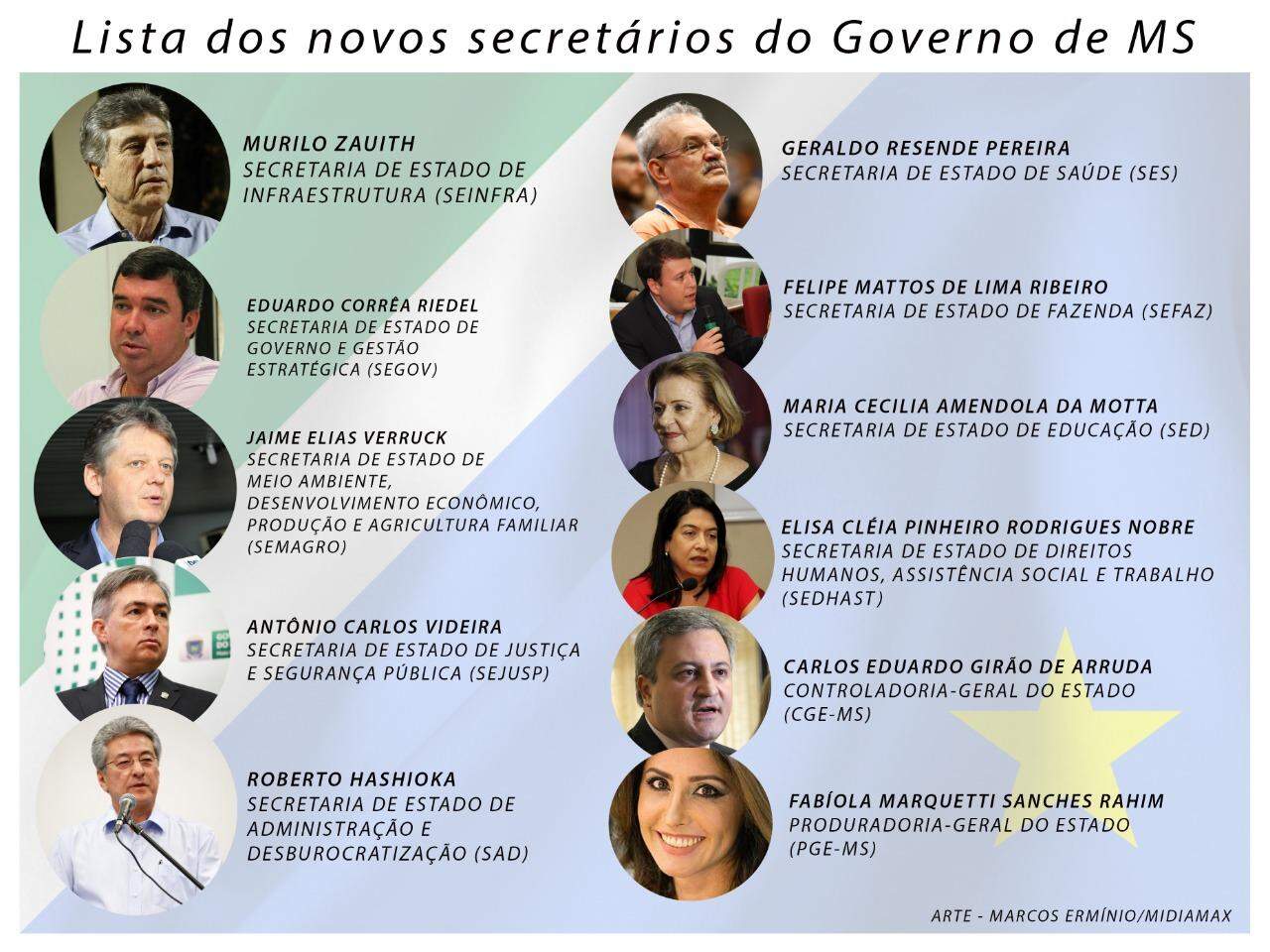 Confira lista: Reinaldo anuncia novos secretários com mudança na saúde, obras, fazenda e Detran