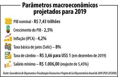 Orçamento prevê R$ 2 bilhões para Ciência e Tecnologia em 2019