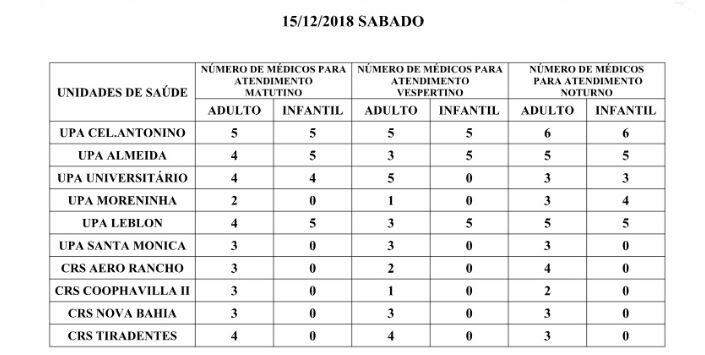 Precisa de médico? Confira a escala nos postos de saúde neste sábado