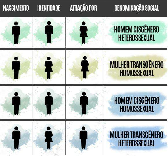 29 de Janeiro: Por que é o celebrado o Dia Nacional da Visibilidade Trans?