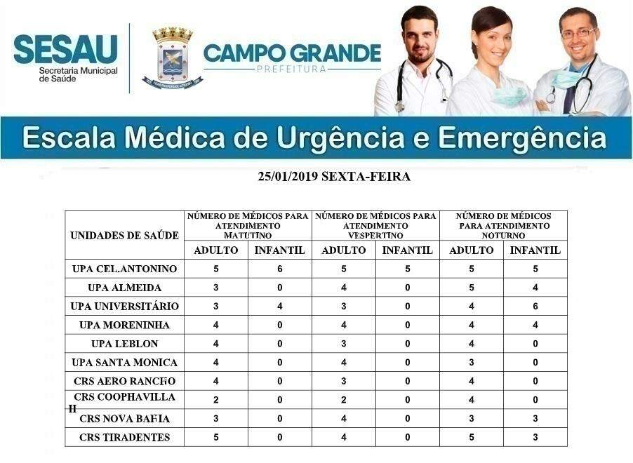 Confira a escala médica em UPA e CRS nesta sexta-feira