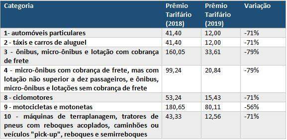 IPVA, DPVAT e licenciamento 2019: tire as dúvidas para evitar atrasos e multas