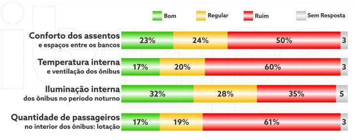 Lotação, calor e demora: Desconforto é rotina nos ônibus em Campo Grande