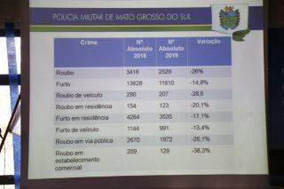 PM já apreendeu mais de 55 toneladas de drogas e 2 milhões de maços de cigarros