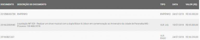 Edson & Hudson ganharão R$ 300 mil da FCMS por dois shows