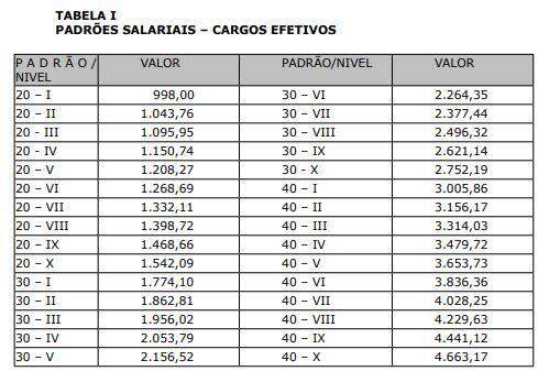 Confira: Câmara de Campo Grande divulga novos salários após reajuste