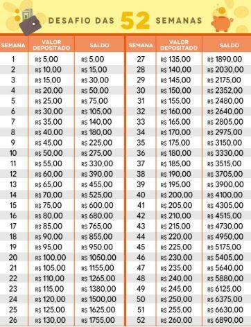 Desafio das 52 semanas é nova moda para economizar quase R$7 mil em um ano