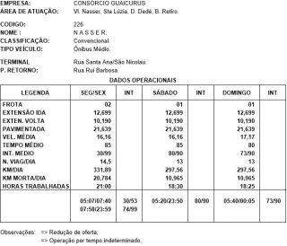 Documentos da Agetran confirmam cortes e redução de ônibus rodando em Campo Grande