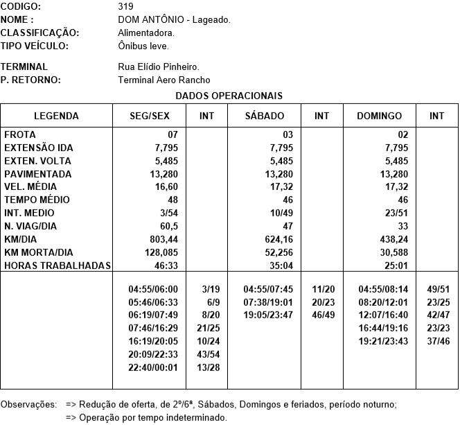 Documentos da Agetran confirmam cortes e redução de ônibus rodando em Campo Grande