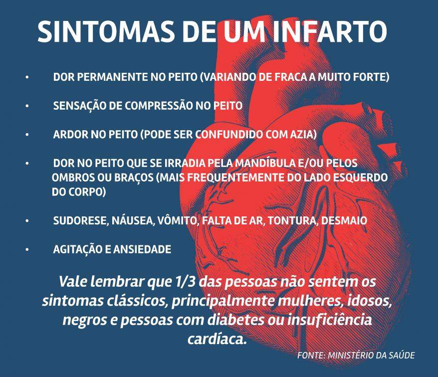 Tossir várias vezes pode evitar infarto? Ministério da Saúde desmente 'fake news'