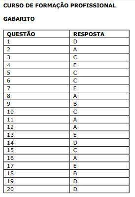 Confira gabarito preliminar do curso de formação para auditor fiscal em Campo Grande