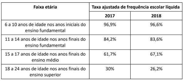 Nem-nem: Mais de 100 mil jovens não estudam ou trabalham em Mato Grosso do Sul