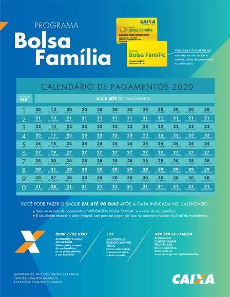 Ministério da Cidadania divulga calendário de pagamento do Bolsa Família para 2020